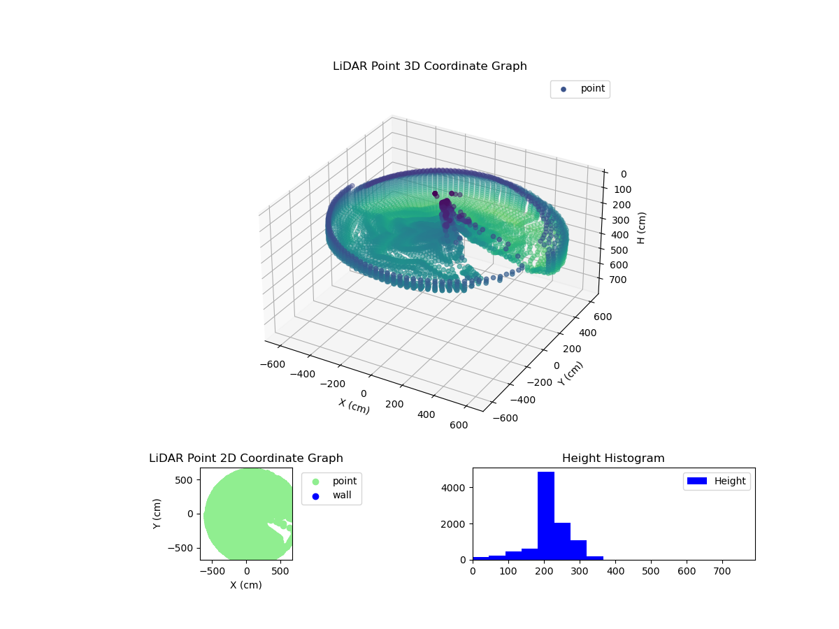 3D Plot