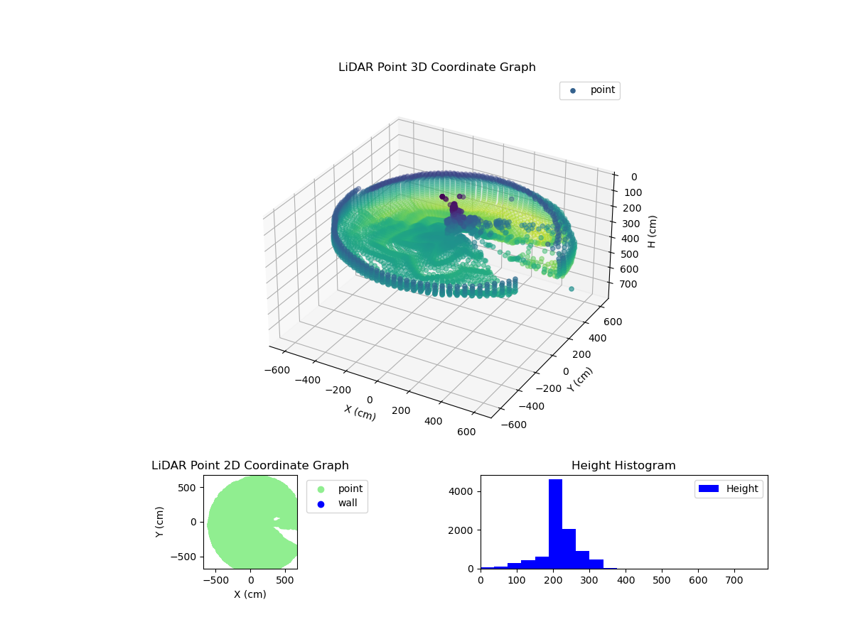 3D Plot