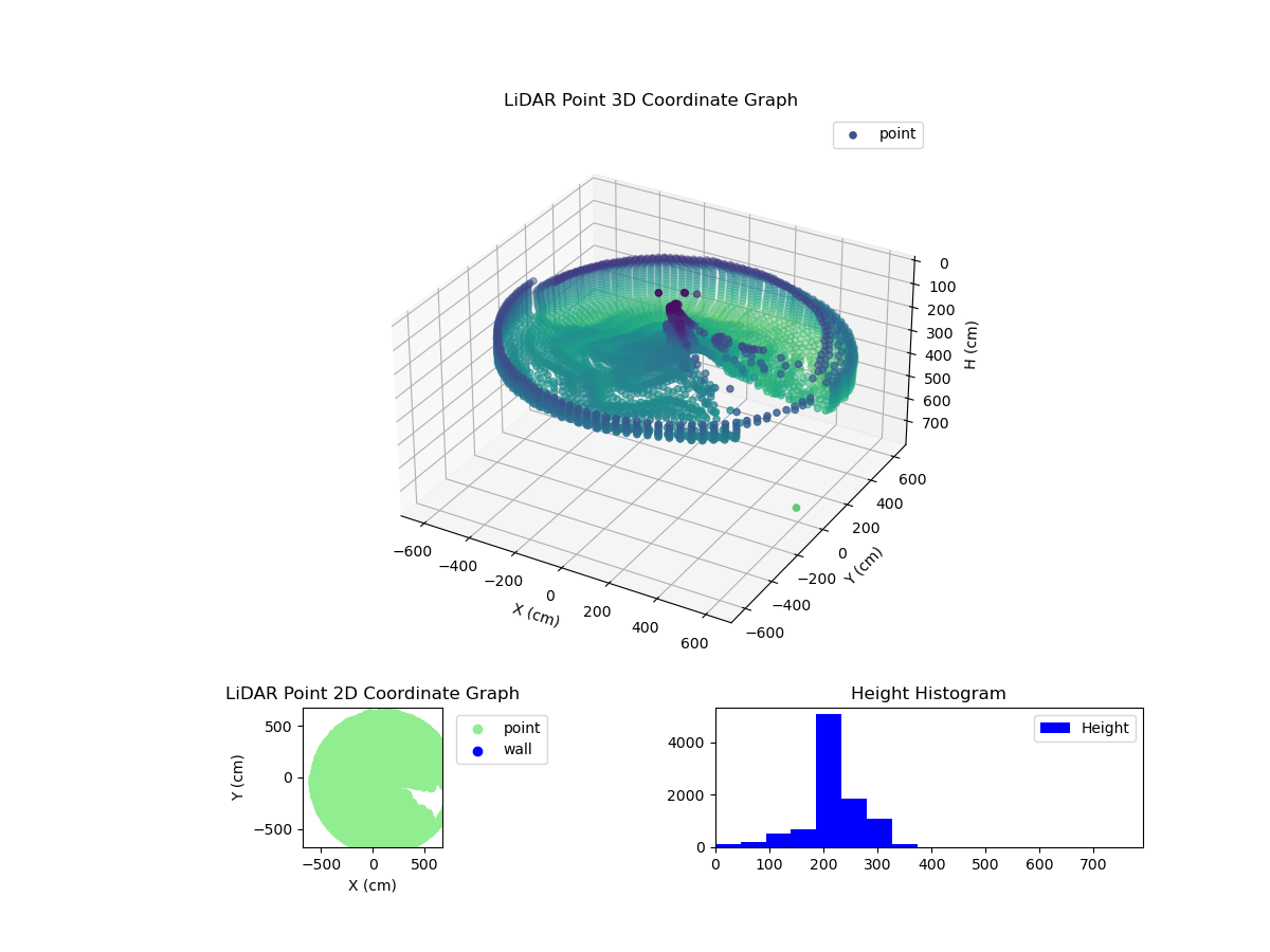 3D Plot