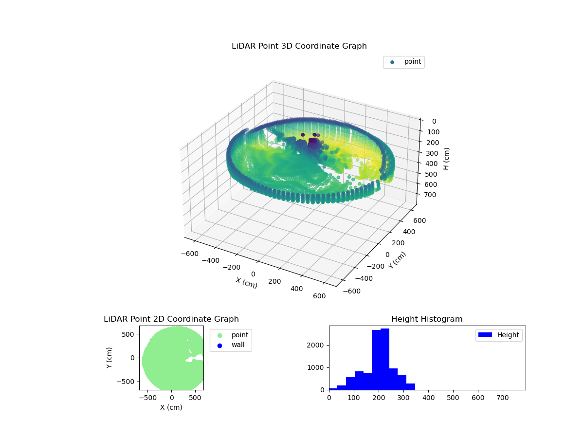 3D Plot