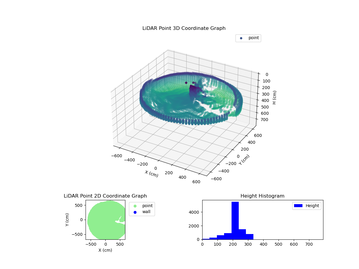 3D Plot