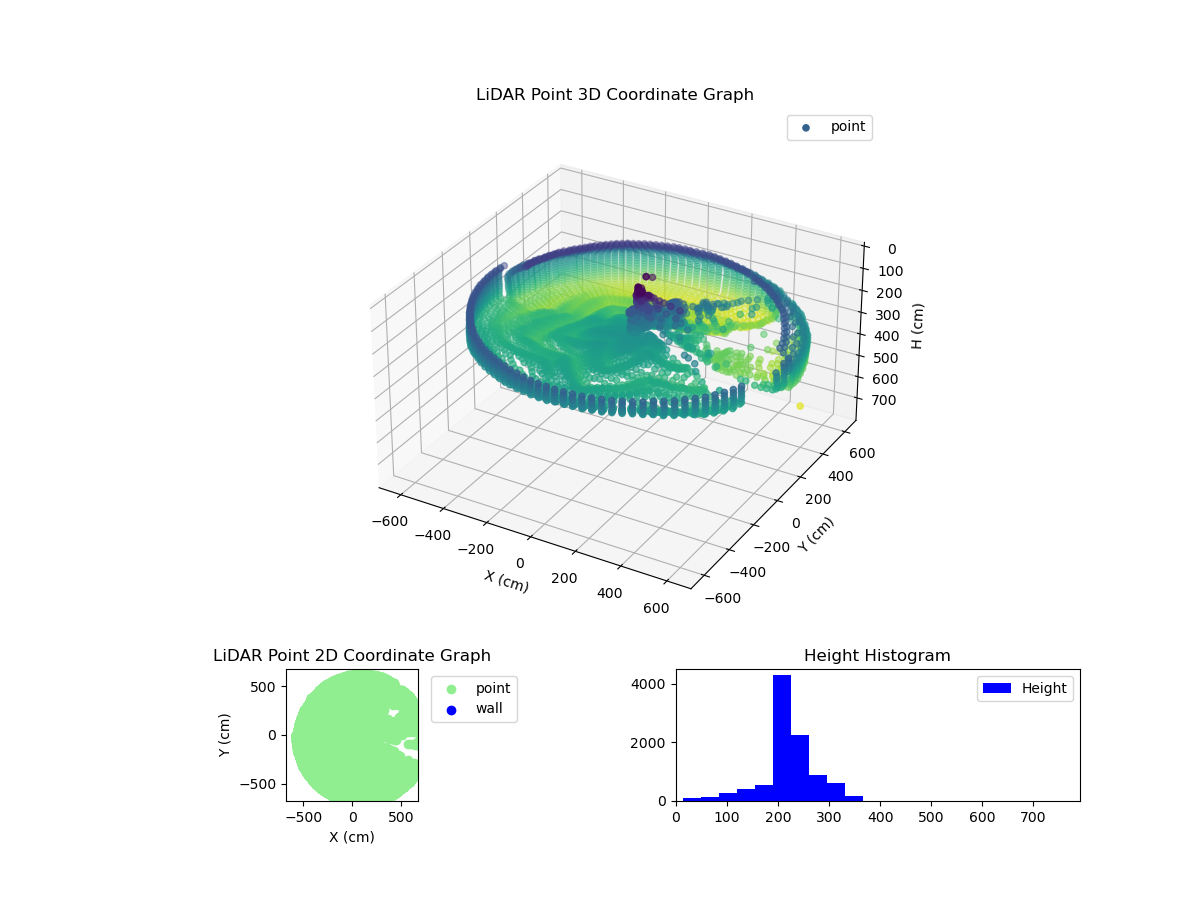 3D Plot