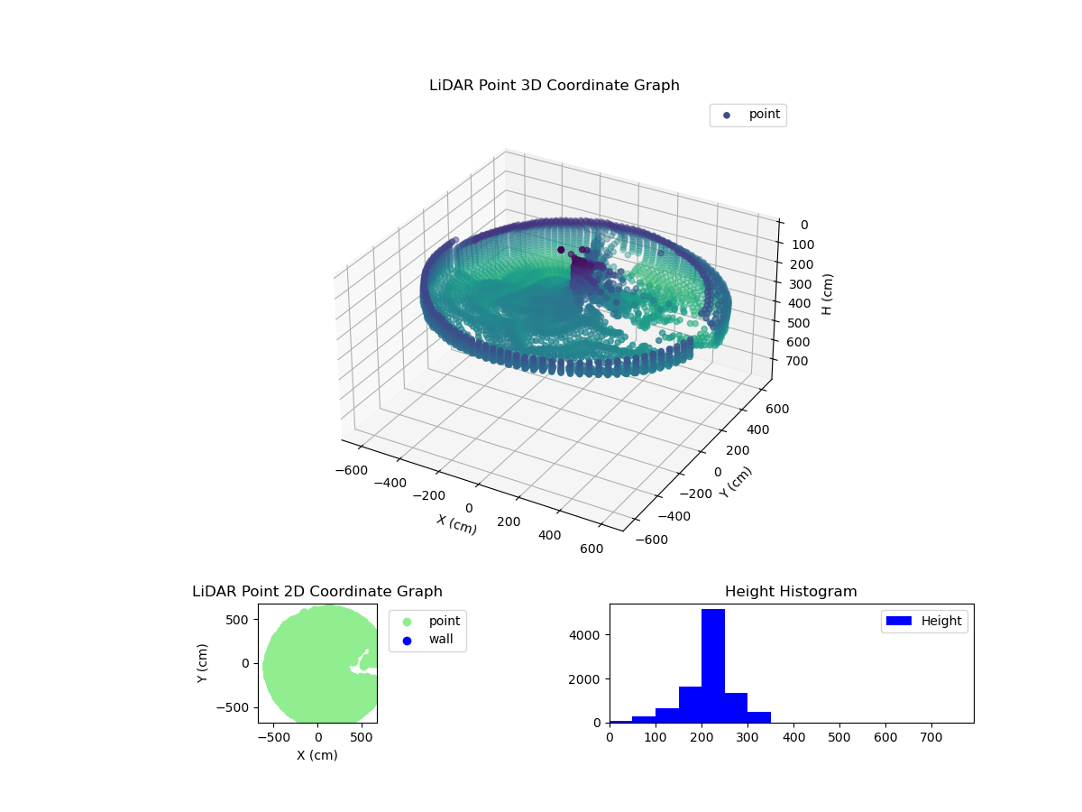 3D Plot