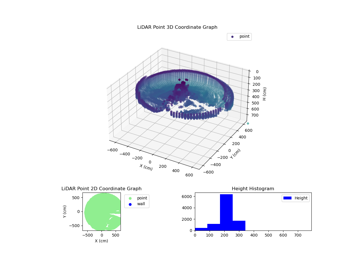 3D Plot