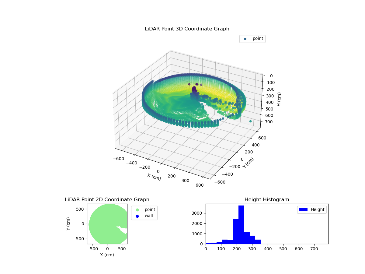 3D Plot