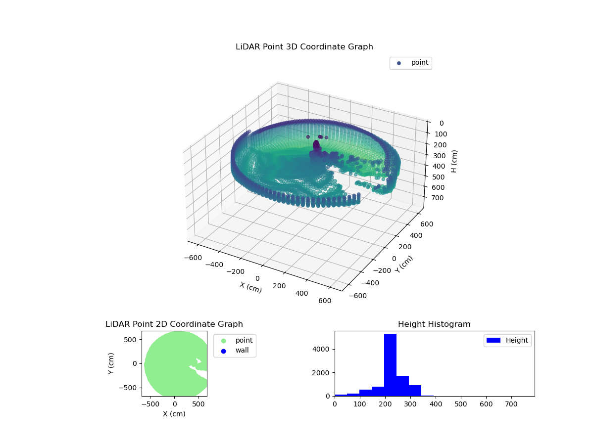 3D Plot