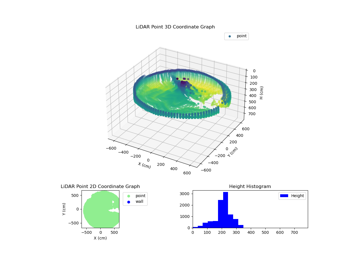 3D Plot