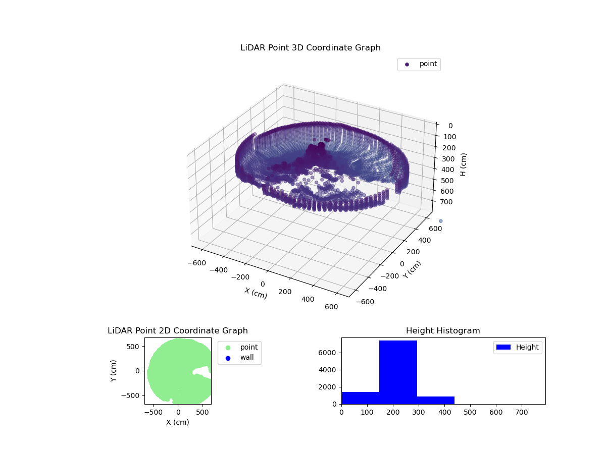 3D Plot