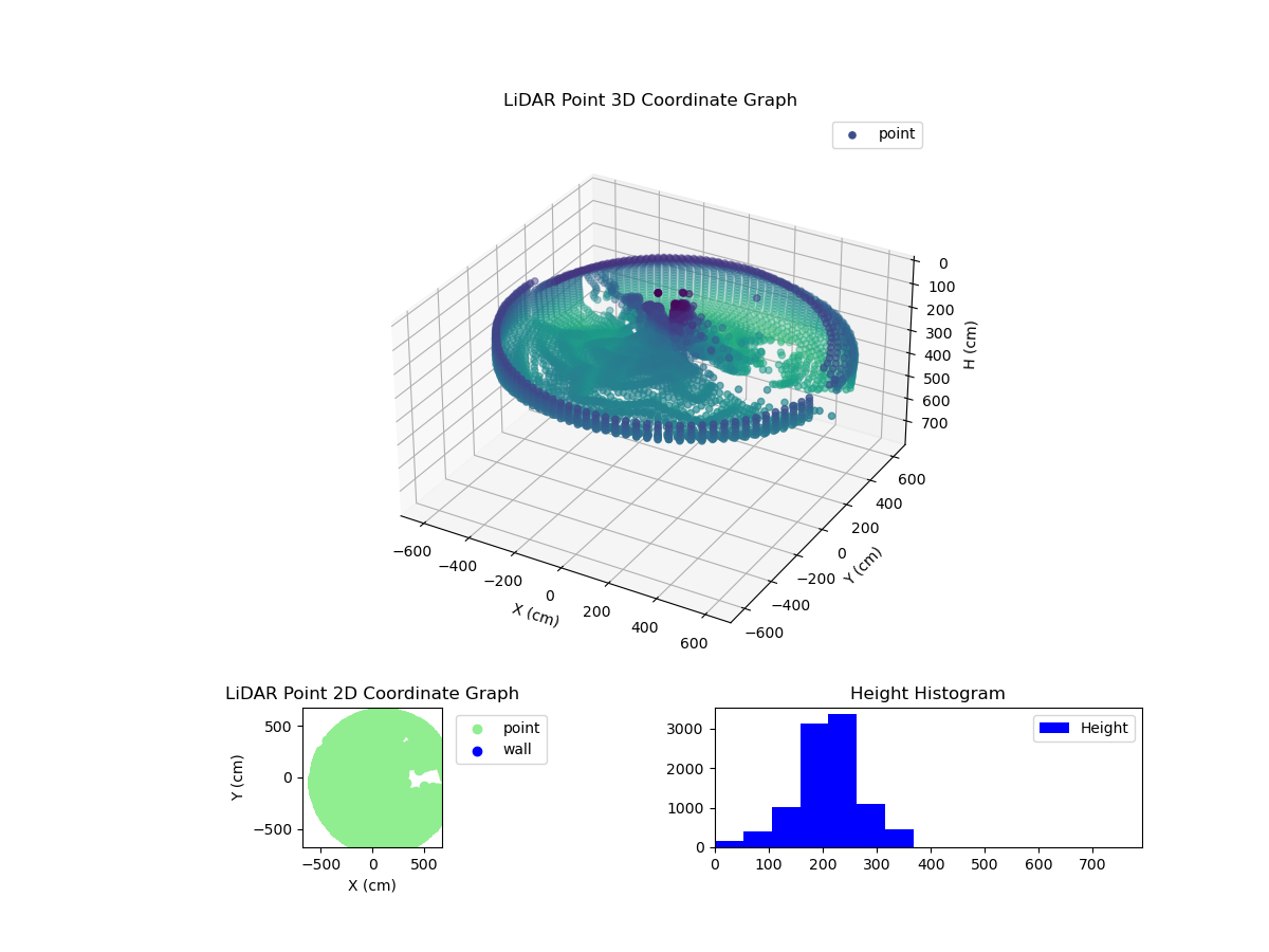 3D Plot