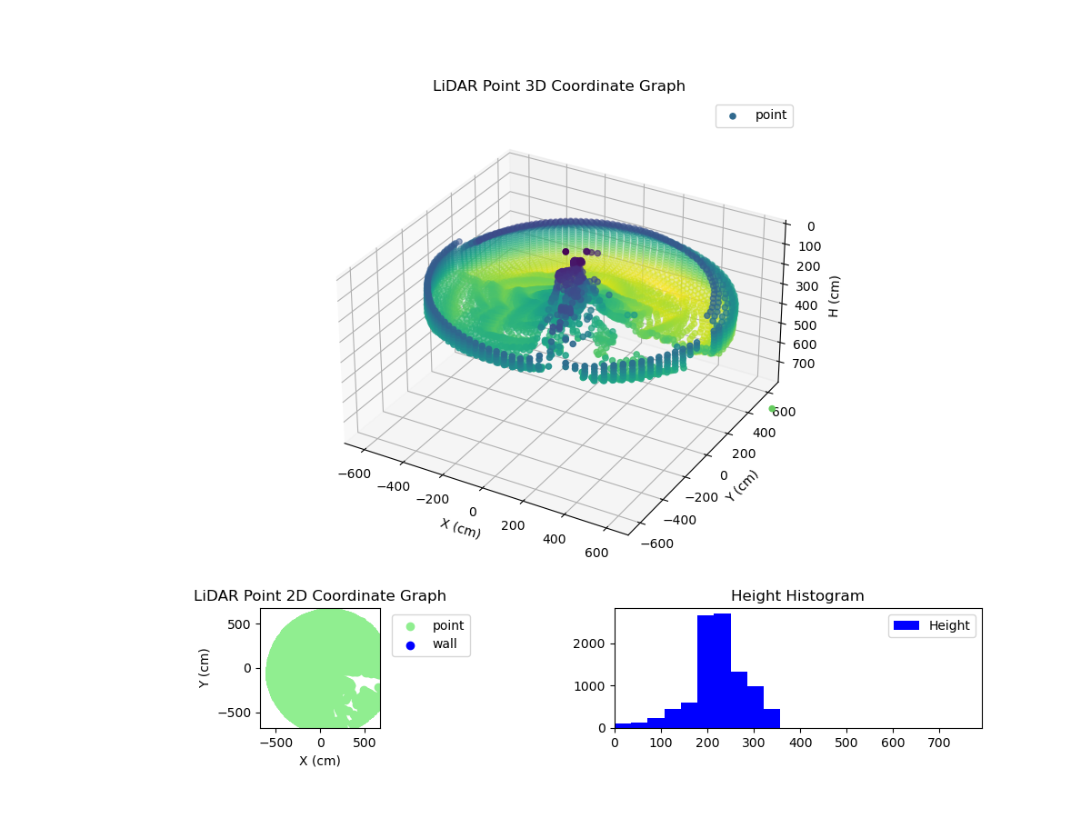 3D Plot
