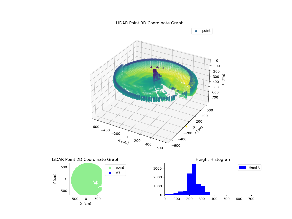 3D Plot
