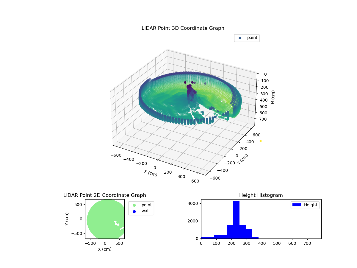 3D Plot