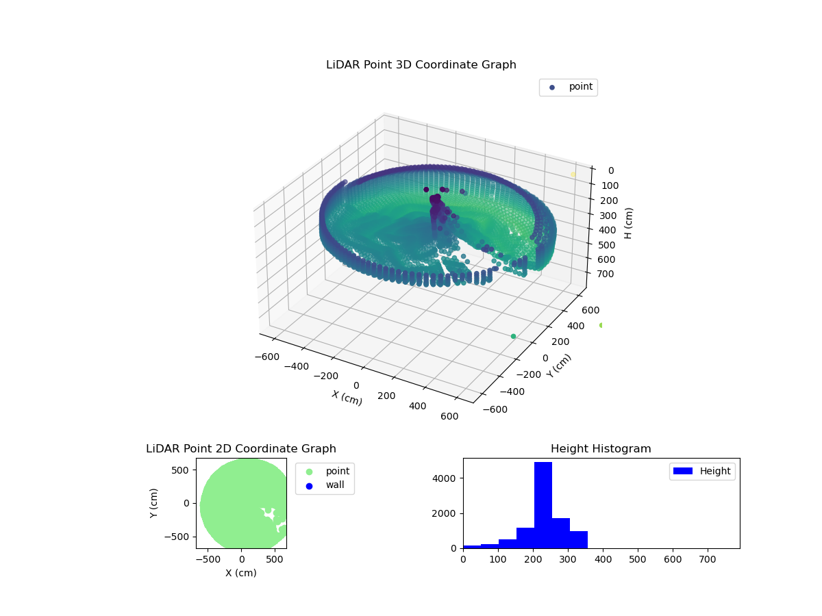 3D Plot