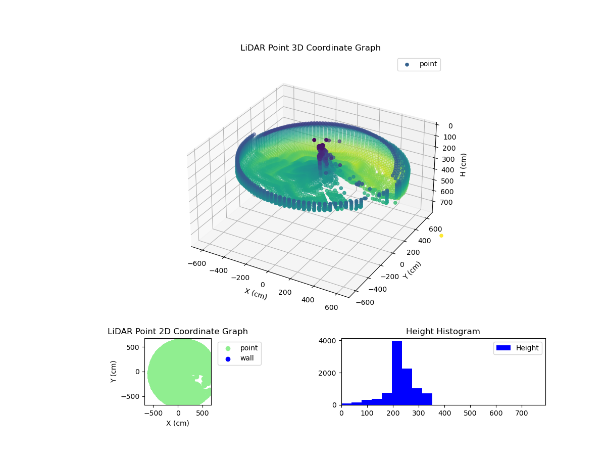 3D Plot