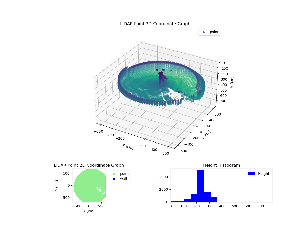 3D Plot