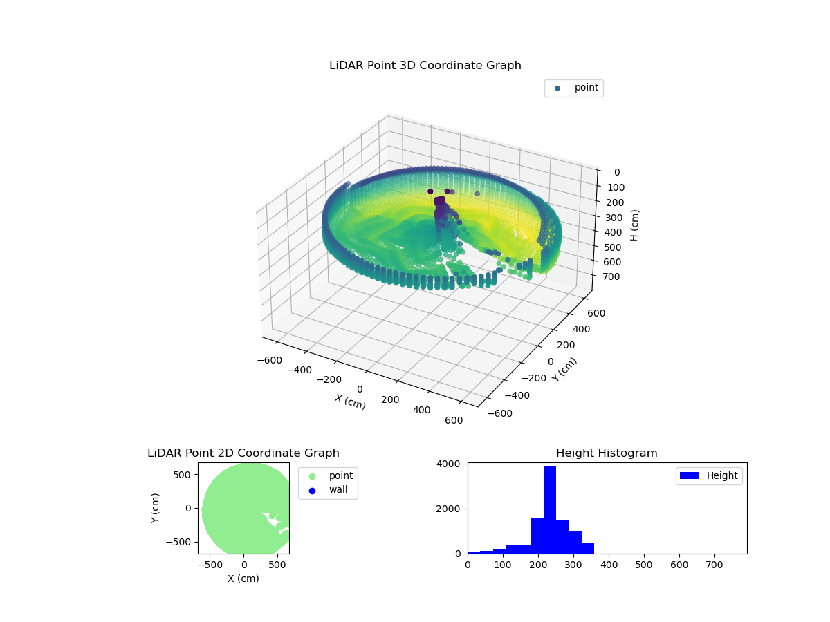3D Plot
