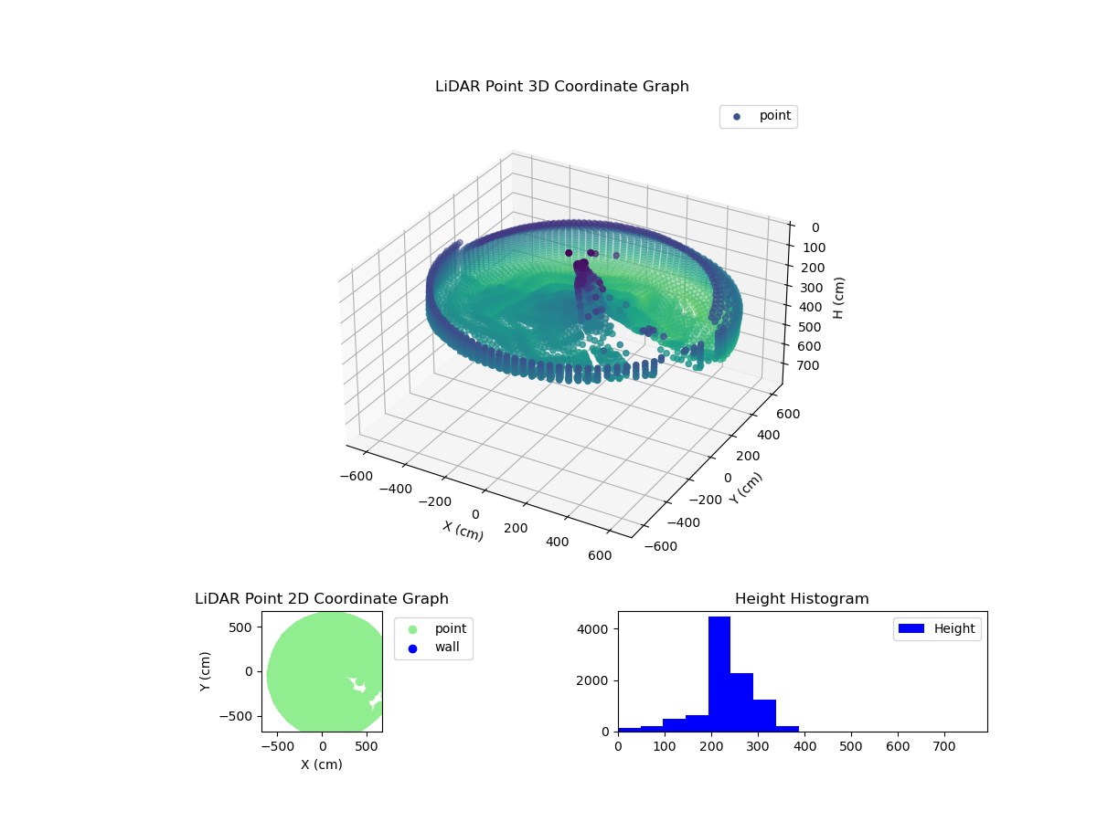 3D Plot