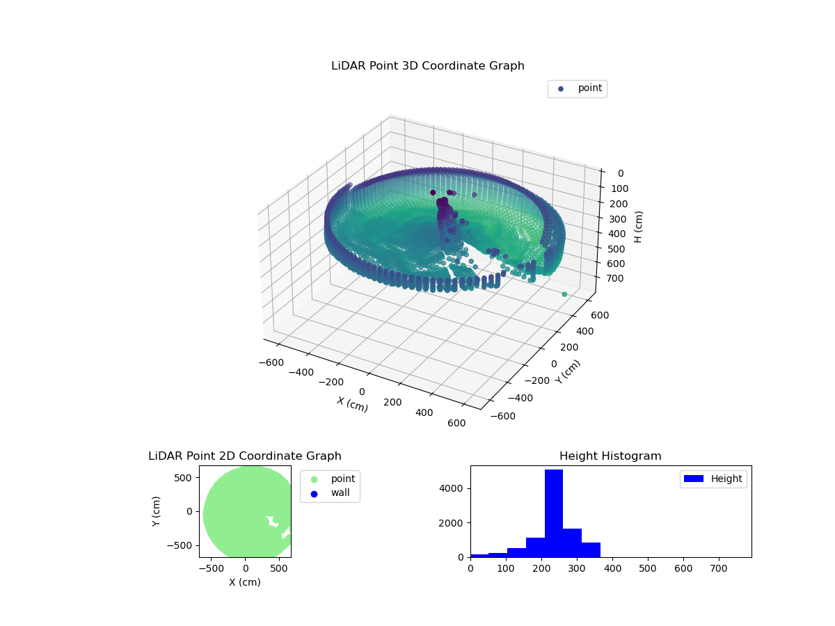 3D Plot