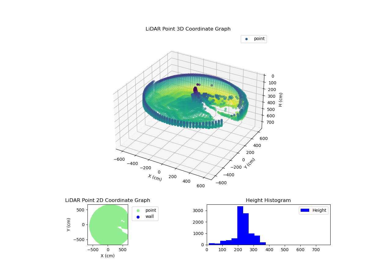 3D Plot