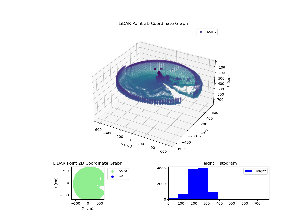 3D Plot