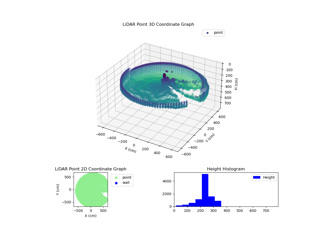 3D Plot