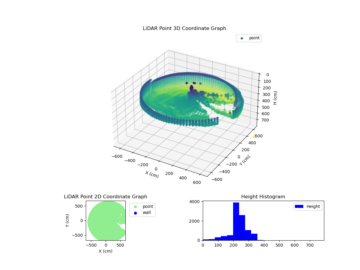 3D Plot