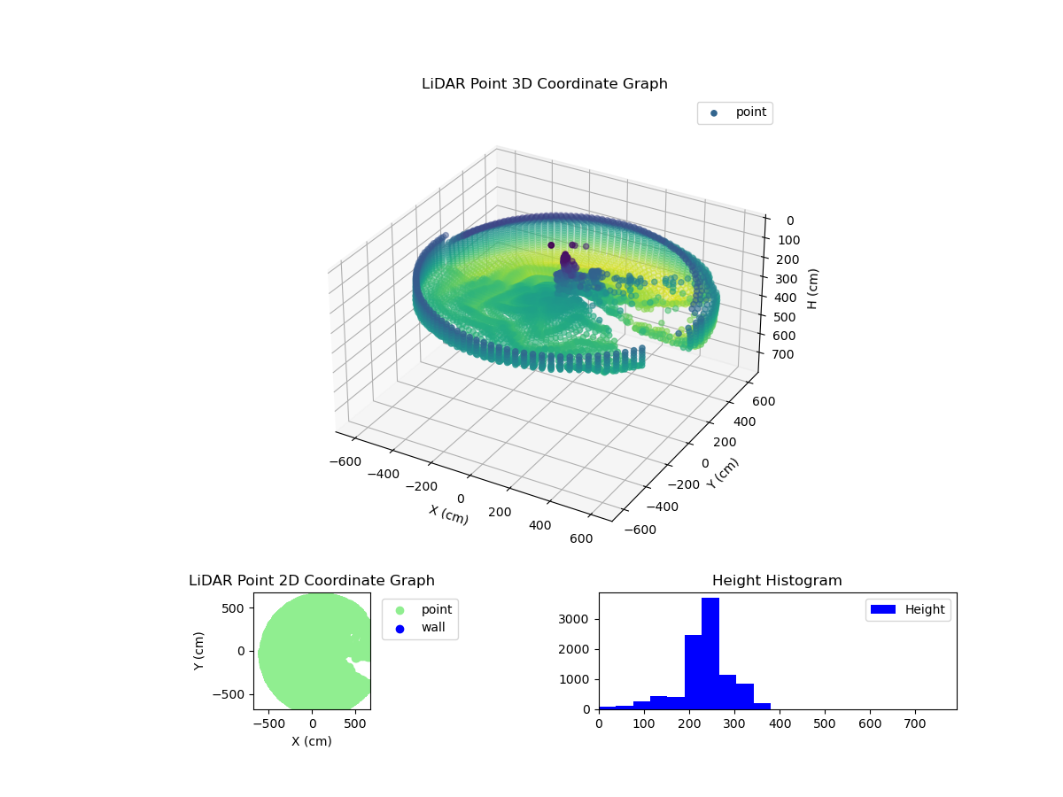 3D Plot