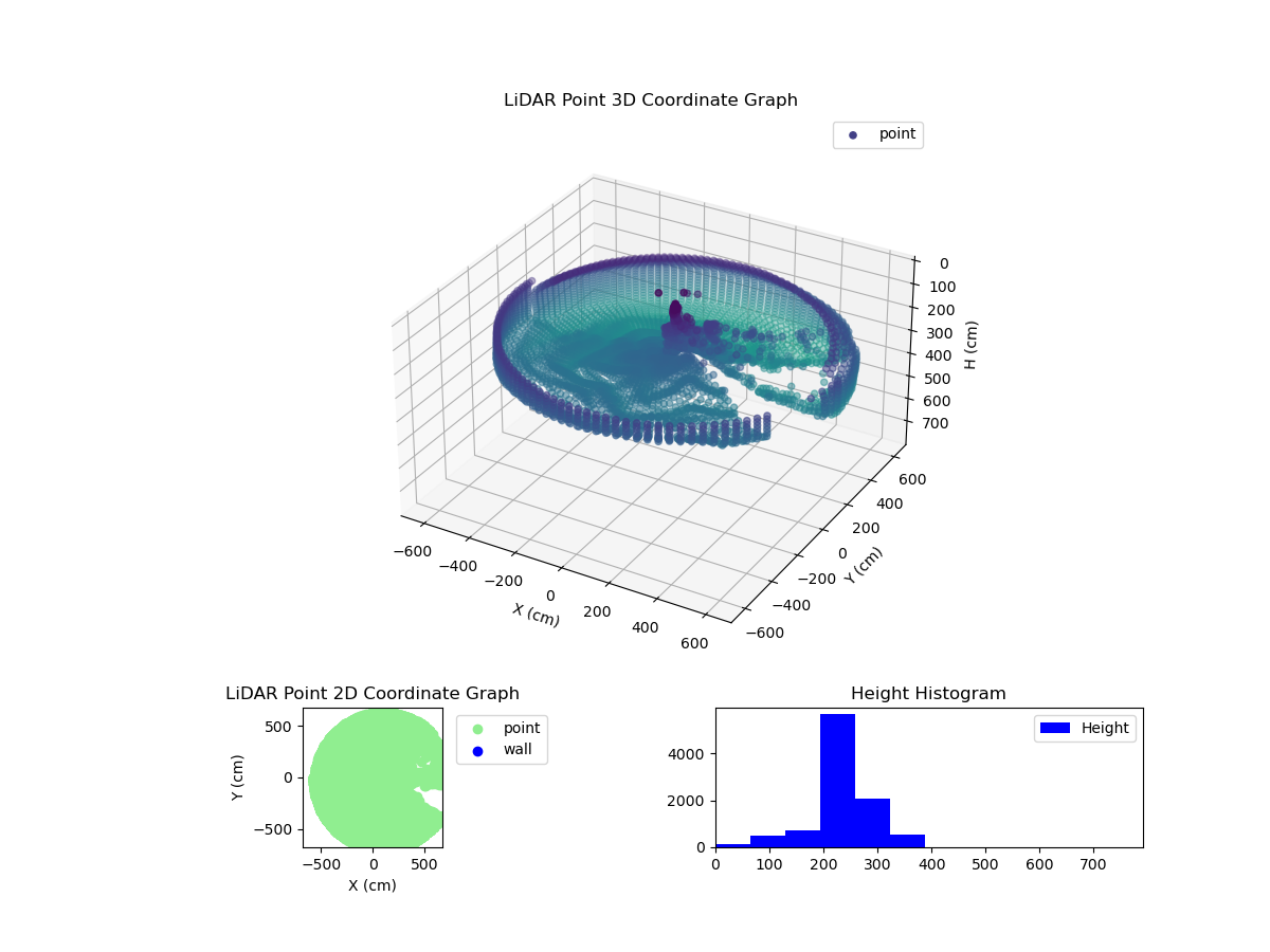 3D Plot