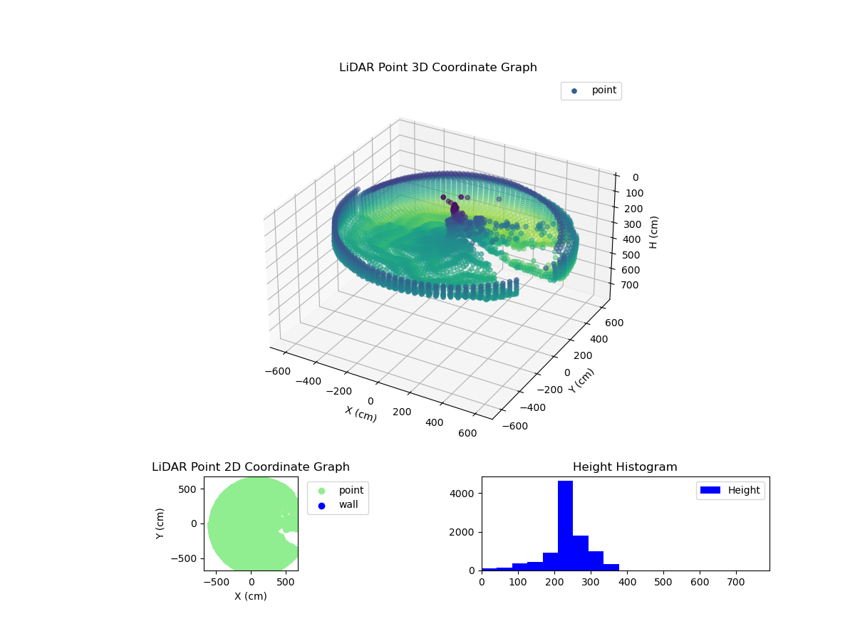 3D Plot