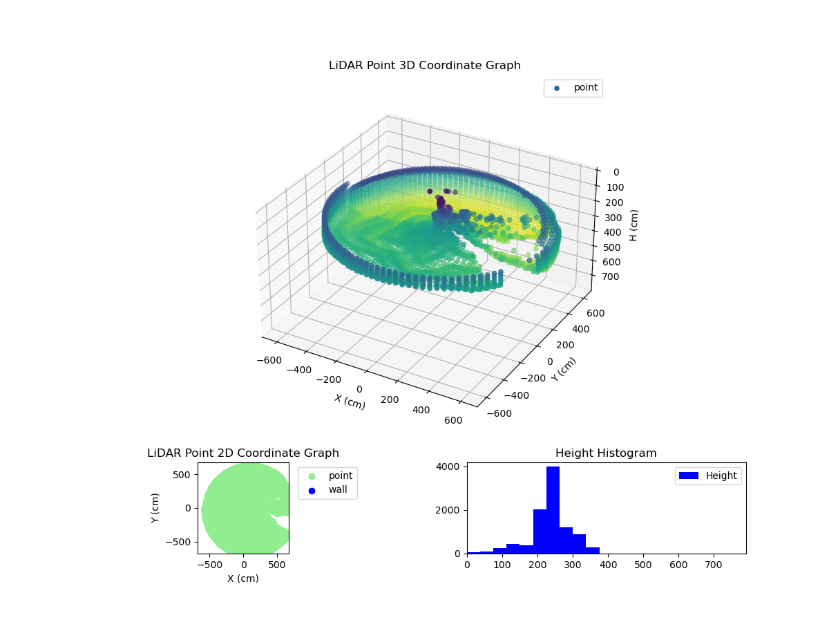 3D Plot