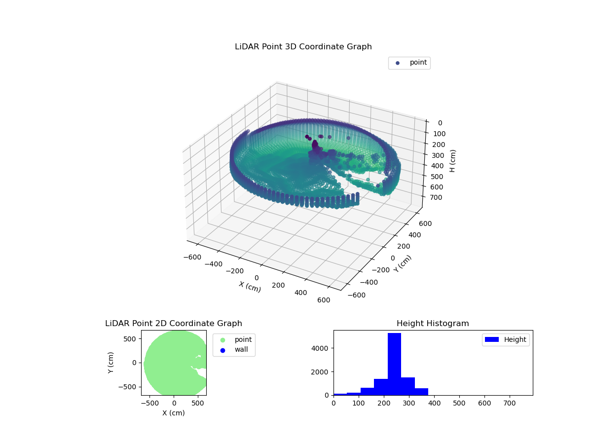 3D Plot