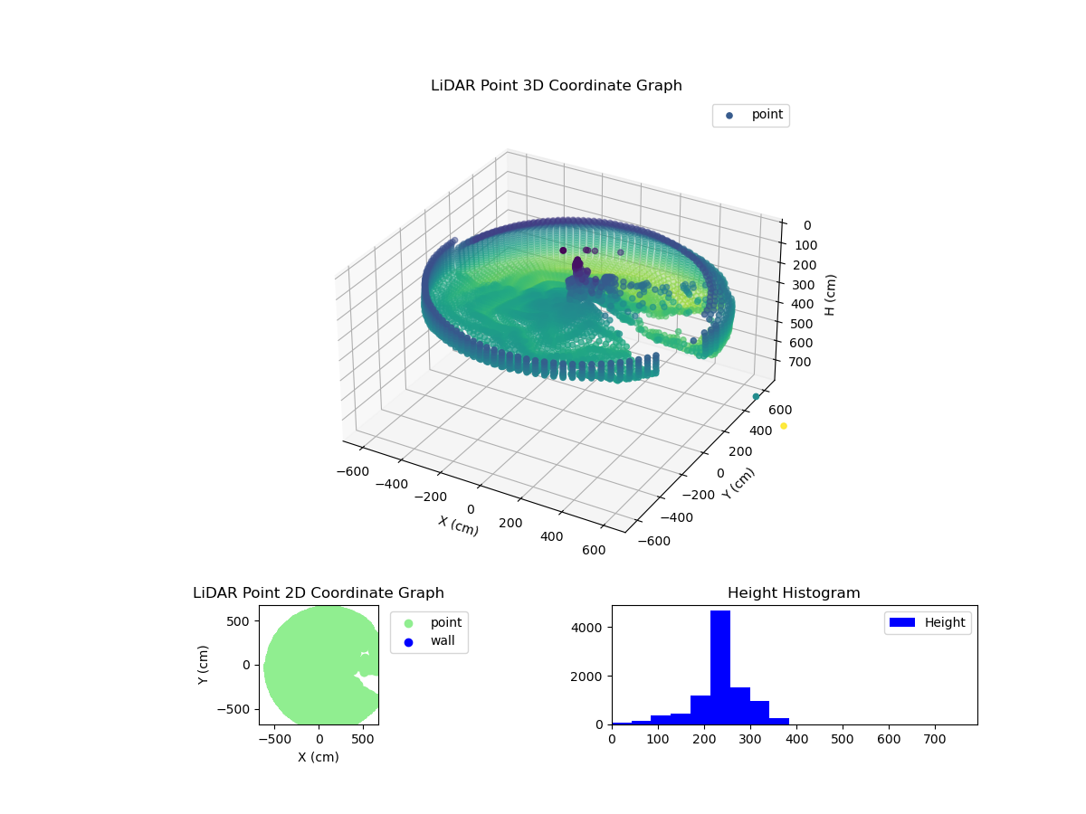 3D Plot
