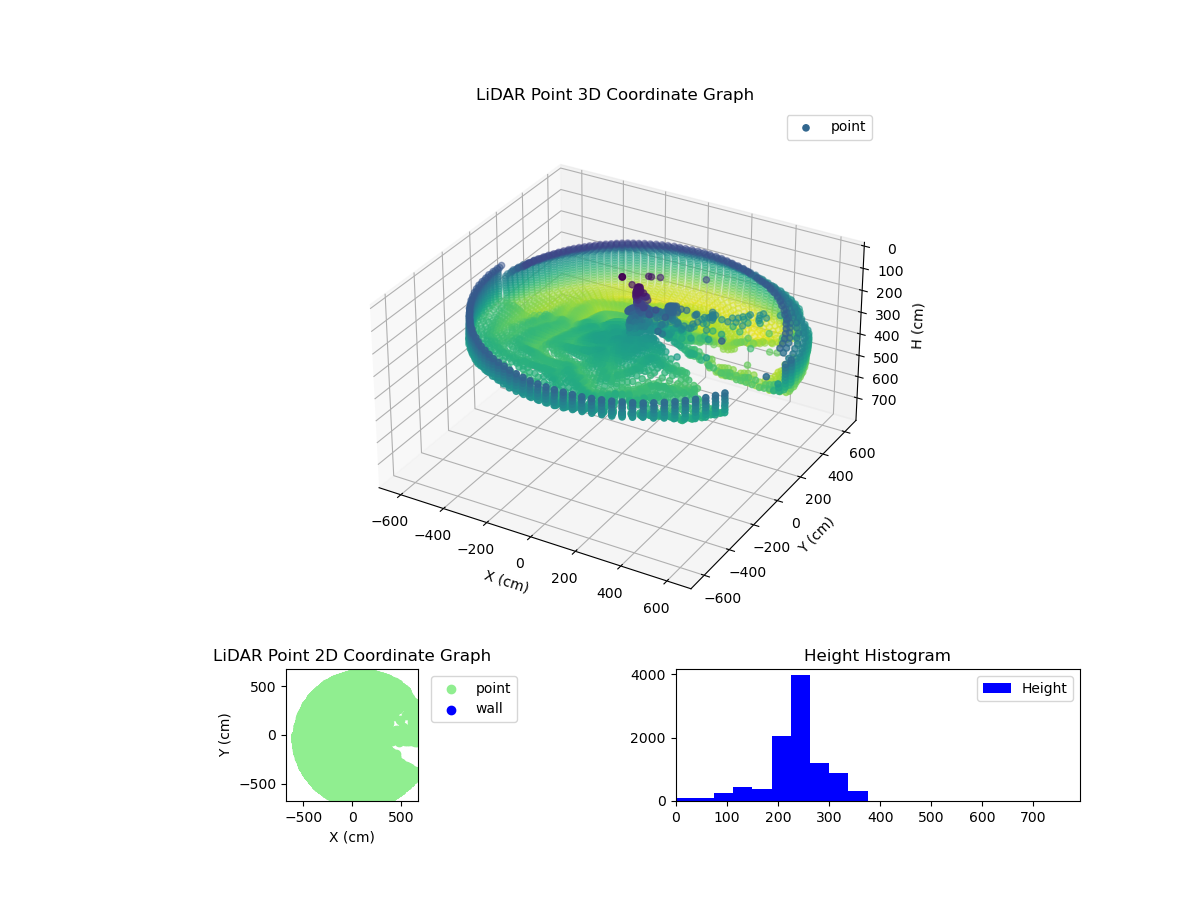 3D Plot