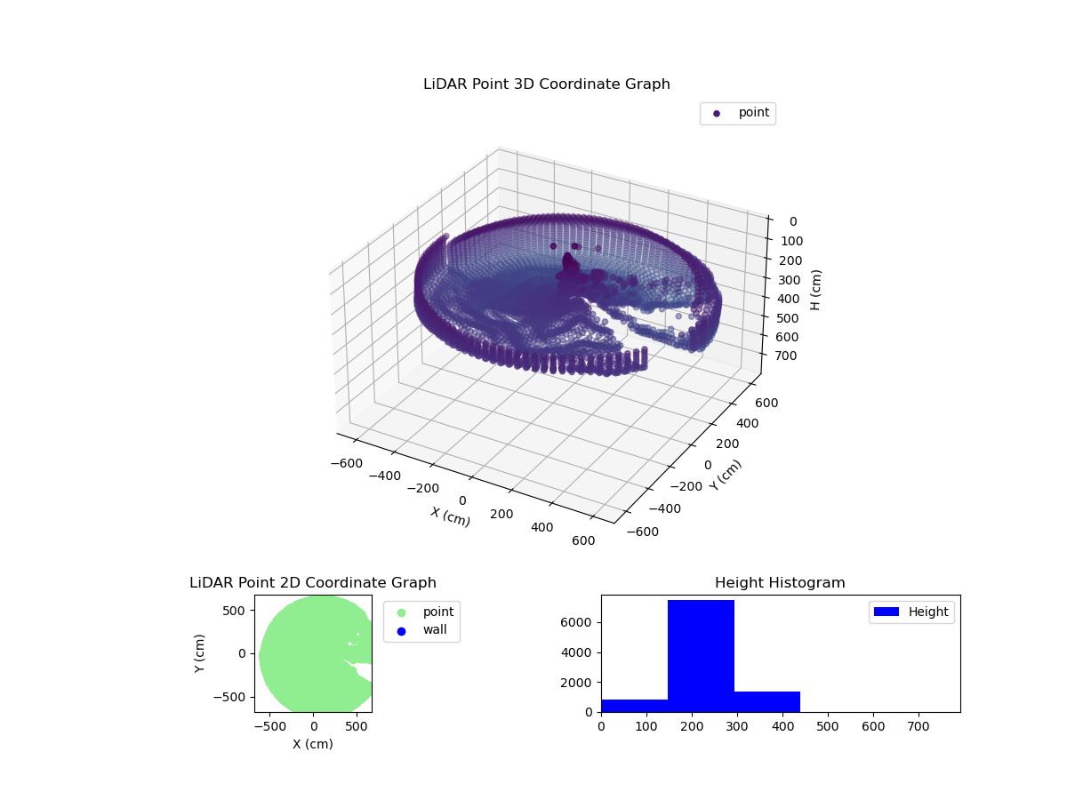 3D Plot
