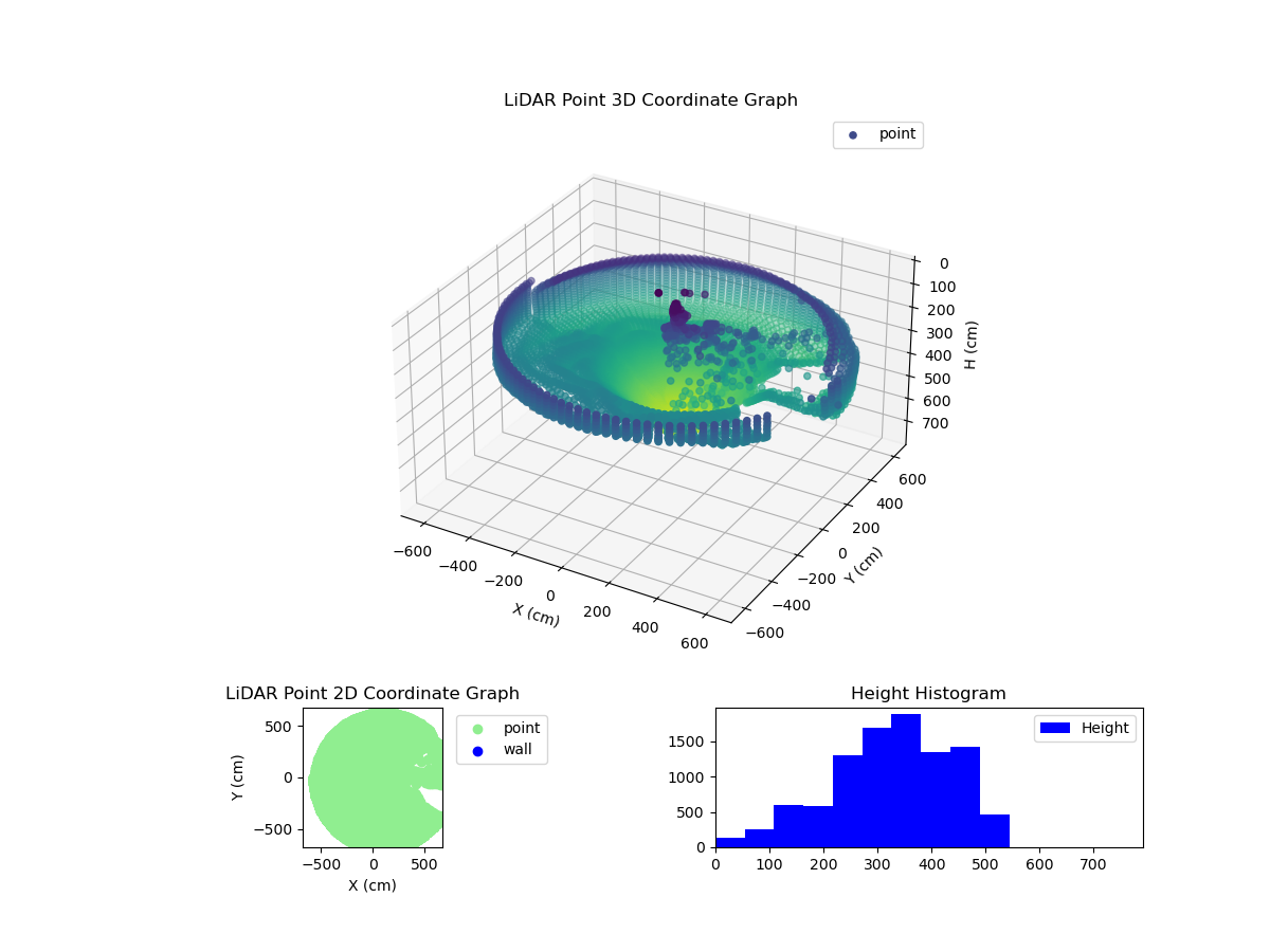 3D Plot