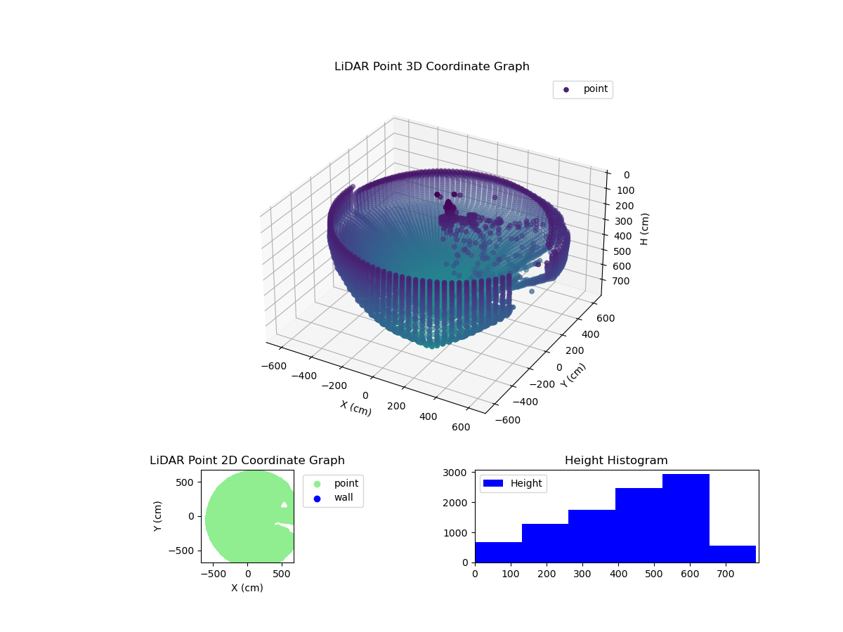 3D Plot