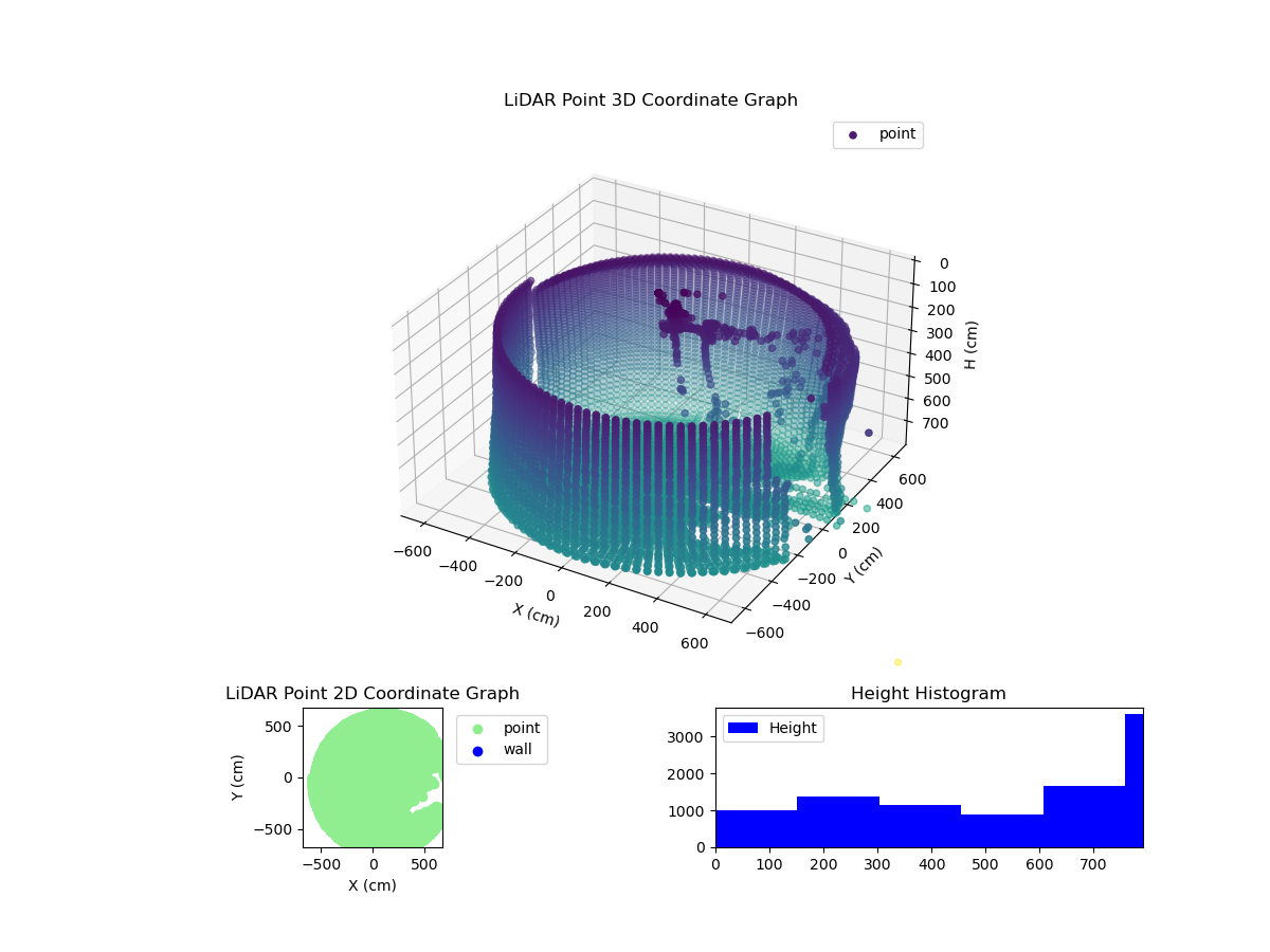 3D Plot