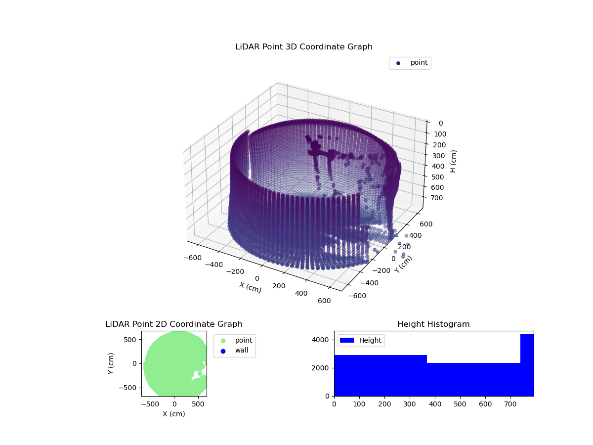 3D Plot