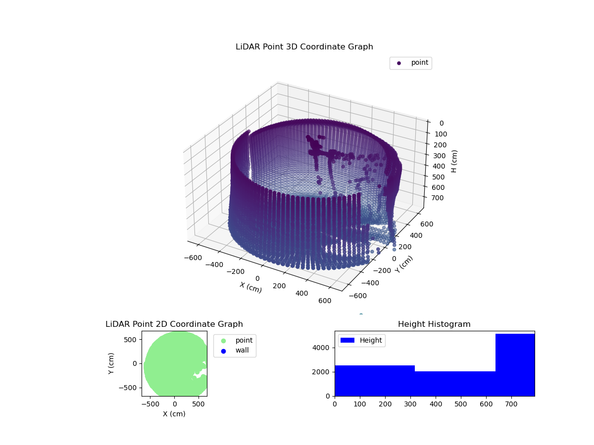 3D Plot