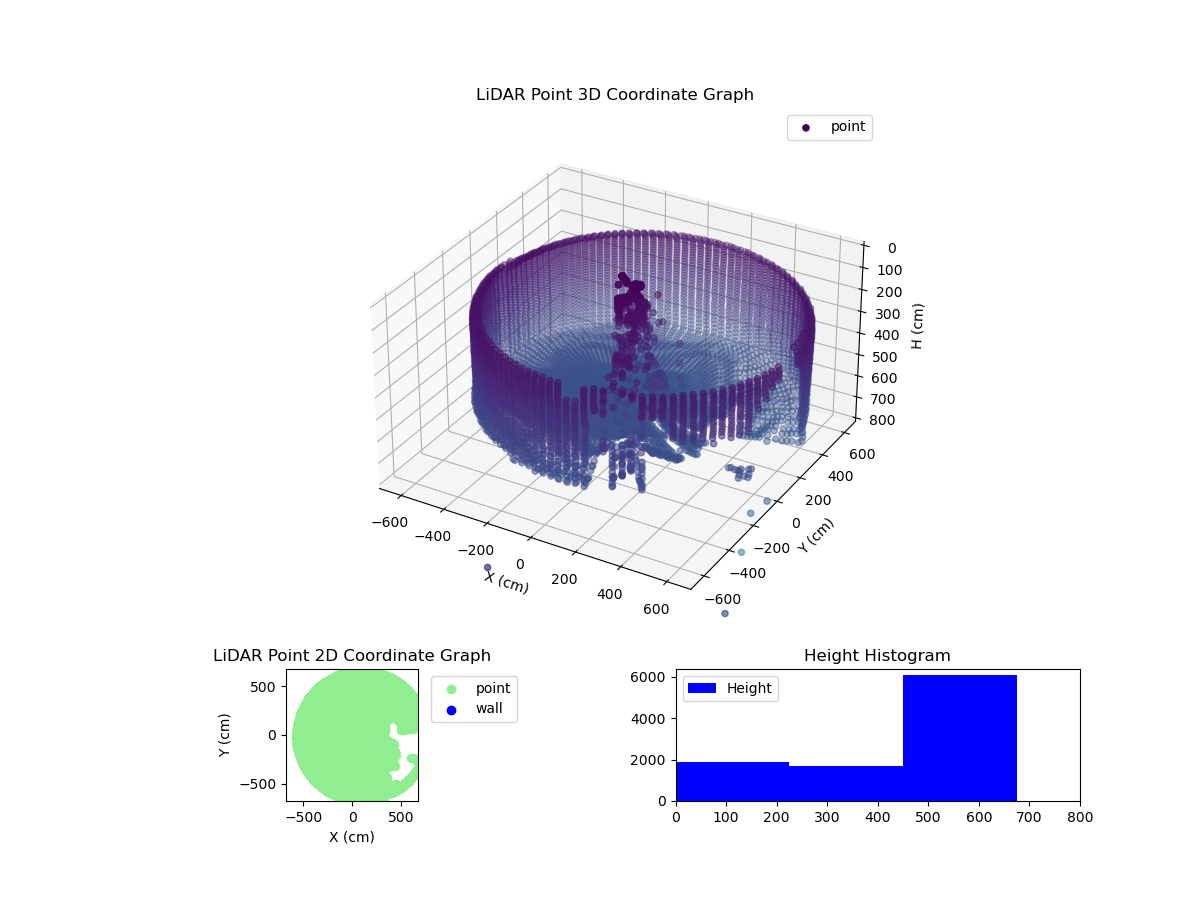 3D Plot