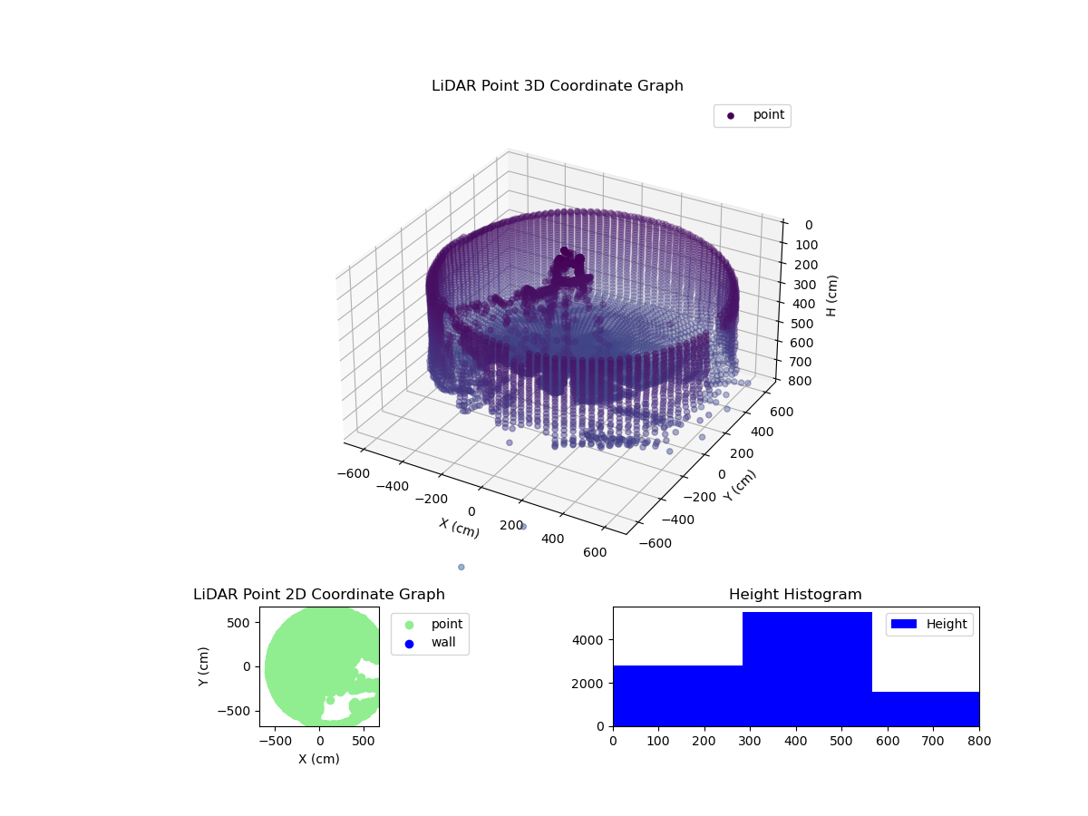 3D Plot