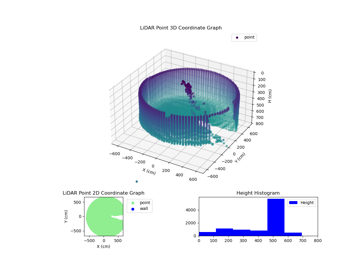 3D Plot