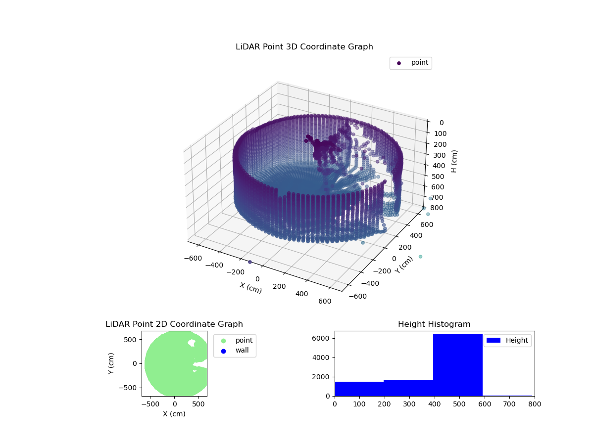 3D Plot