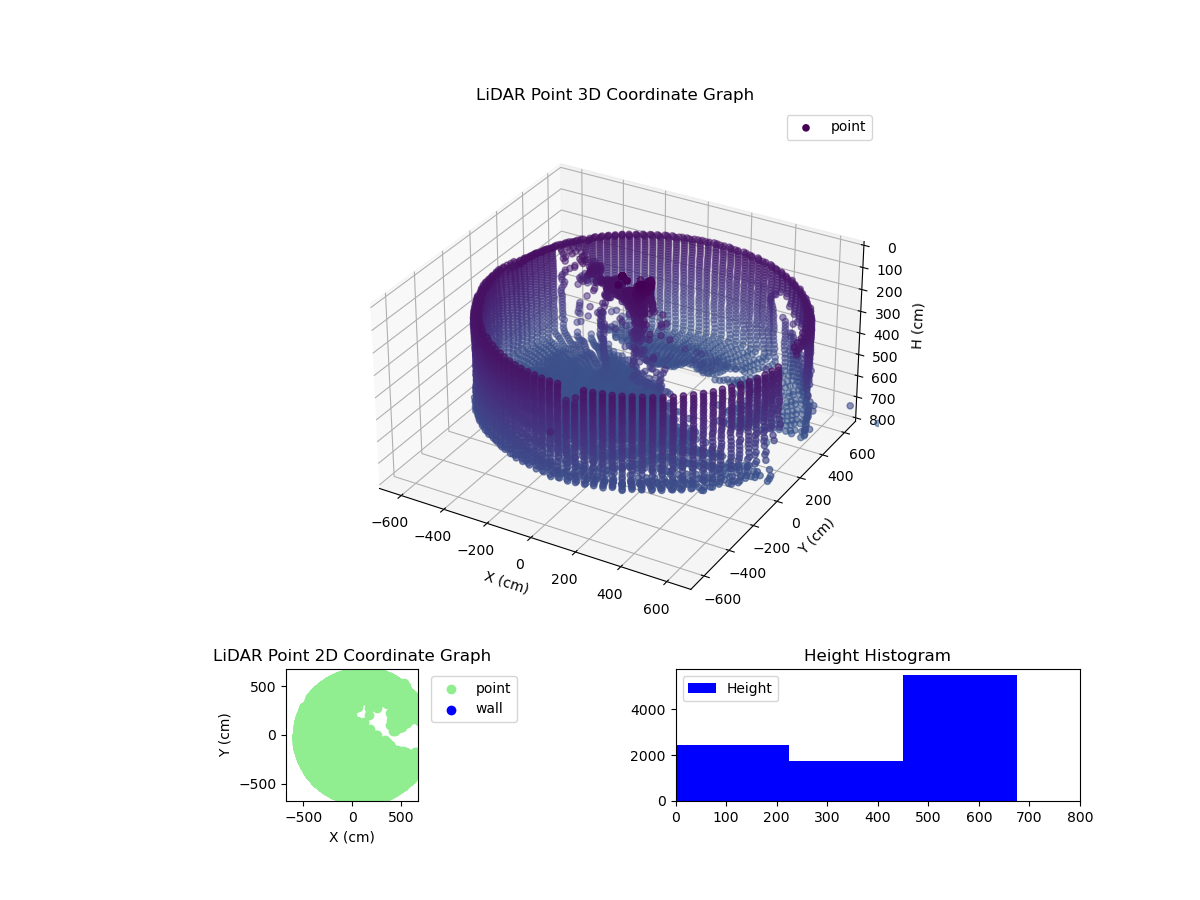 3D Plot