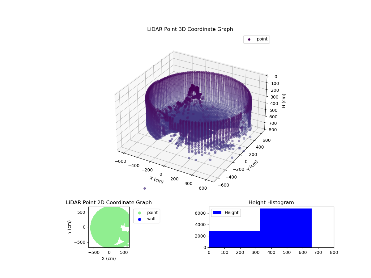 3D Plot