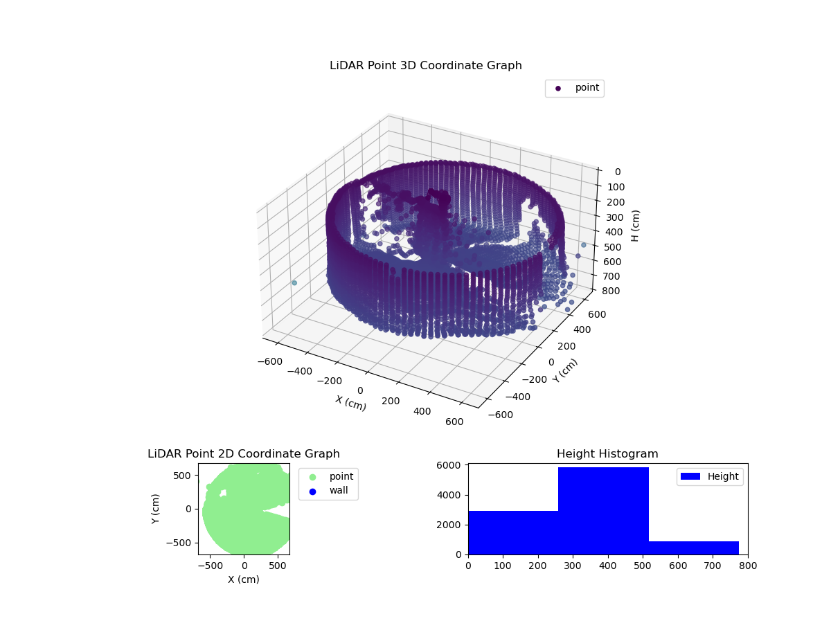 3D Plot