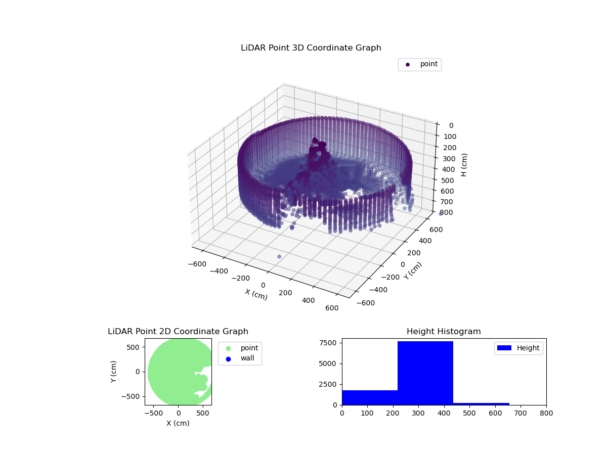 3D Plot