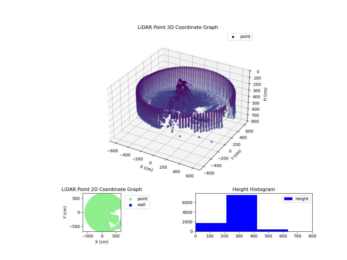 3D Plot