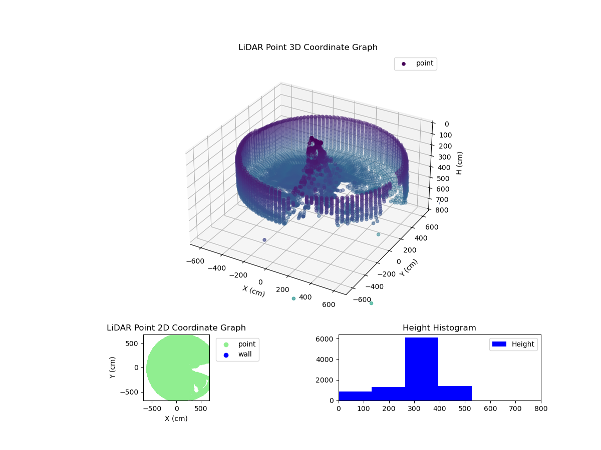 3D Plot