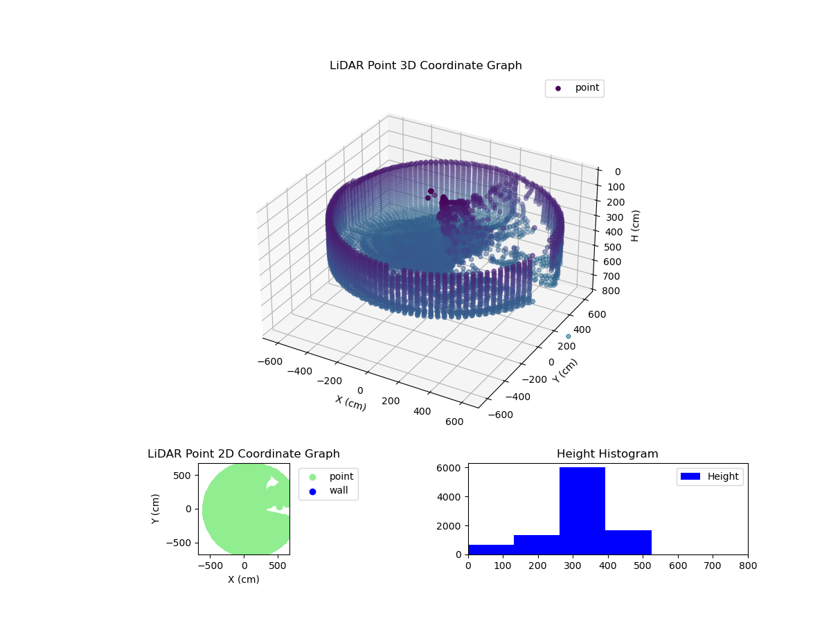 3D Plot